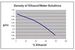 CG1202-alkylation4 CG1202-alkylation4