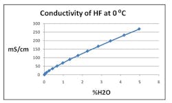 CG1202-alkylation2 CG1202-alkylation2