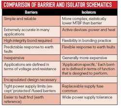 CG1106_Feat3Table1 CG1106_Feat3Table1