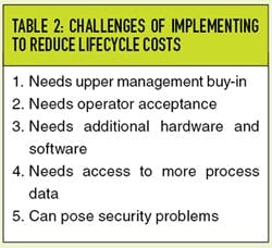 CG1109-cov-stry-table2 CG1109-cov-stry-table2