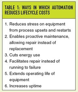CG1109-cov-stry-table1 CG1109-cov-stry-table1