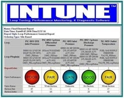 CG1112-RU-ControlSoft CG1112-RU-ControlSoft