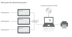 CG1112-RU-LumaSense CG1112-RU-LumaSense