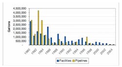 CG1109_DeepwaterHorizon2 CG1109_DeepwaterHorizon2