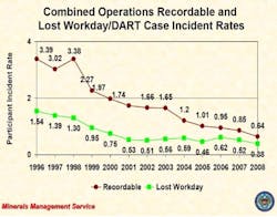 CG1109_DeepwaterHorizon1 CG1109_DeepwaterHorizon1