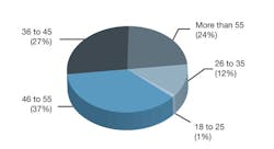 CG1106_Feat2Fig6 CG1106_Feat2Fig6