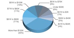 CG1106_Feat2Fig1 CG1106_Feat2Fig1