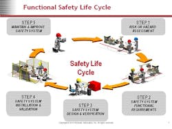 CG1109-RA3 CG1109-RA3