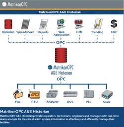 CG1111-Prod-Matrikon CG1111-Prod-Matrikon