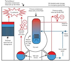 CG1107_LL2 CG1107_LL2