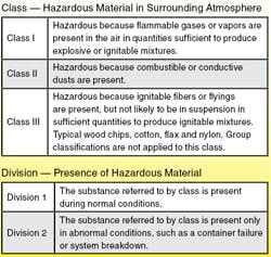 CG111-Feat3-Fig3 CG111-Feat3-Fig3