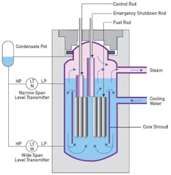 CG1109-ll-fig1 CG1109-ll-fig1