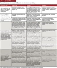 CG1109-hart-table1-1 CG1109-hart-table1-1