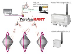 CG1109-hart-network-basf CG1109-hart-network-basf