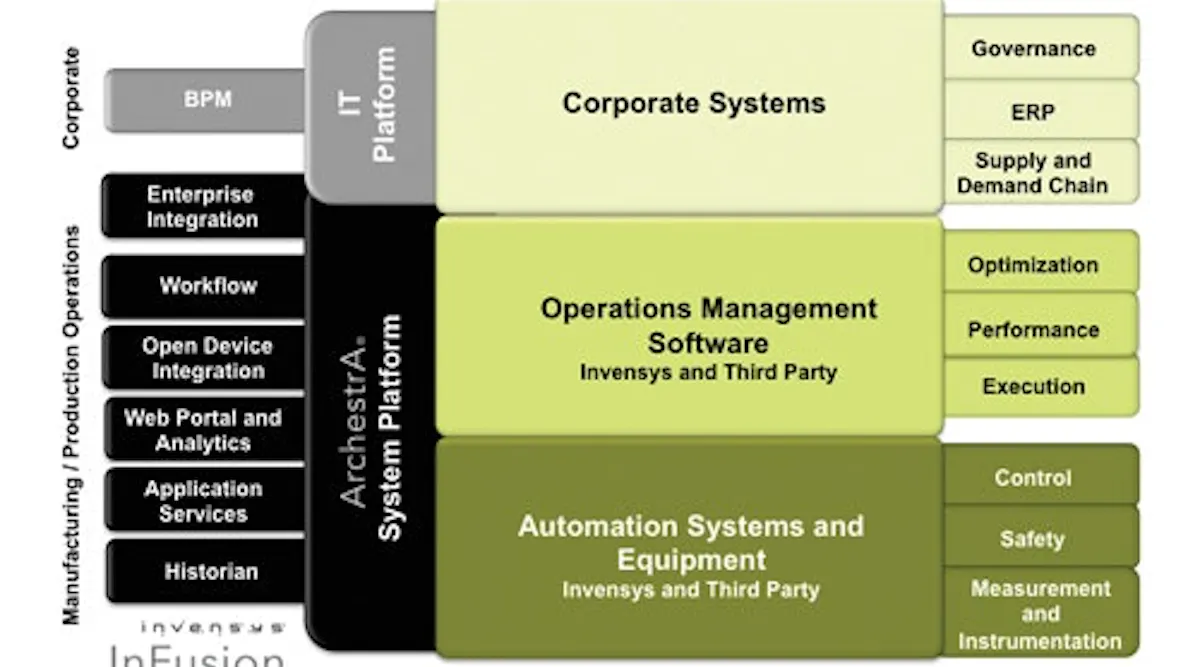 Industrial Software | Enterprise Control System-It's a New Thing, Again ...