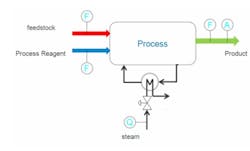 CG1106_Ethanol2 CG1106_Ethanol2