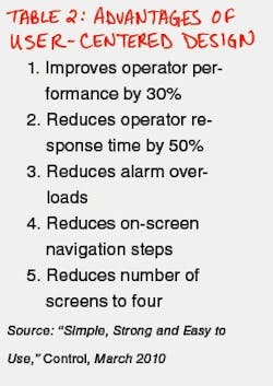 CG1103_CovStryTable2 CG1103_CovStryTable2