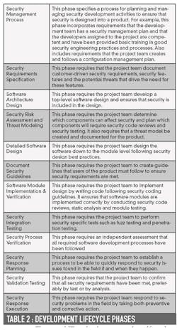 CG1102_OV2 CG1102_OV2