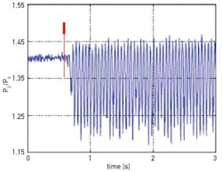 CG1103_Feat3_Fig2 CG1103_Feat3_Fig2