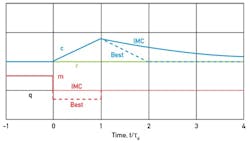 CG1105_Feat3Fig4 CG1105_Feat3Fig4