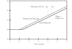 CG1102_instrumentation_figure2 CG1102_instrumentation_figure2