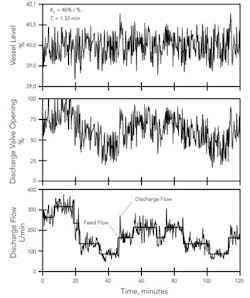 CG1102_instrumentation_figure4 CG1102_instrumentation_figure4