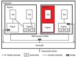 CG1105_Feat2Fig1 CG1105_Feat2Fig1