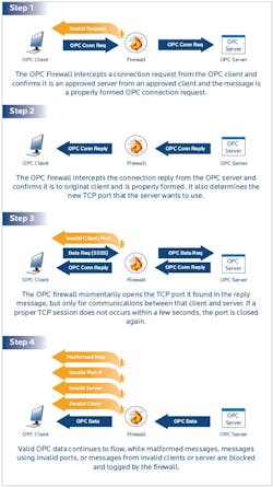 CG1105_MatrikonFig1 CG1105_MatrikonFig1