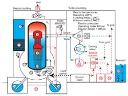 CG1105_Nuclear2 CG1105_Nuclear2