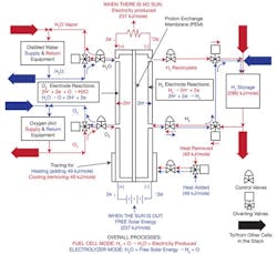 CG1103_LessonsLearned CG1103_LessonsLearned