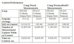 CG1012_CPmiw_table1 CG1012_CPmiw_table1