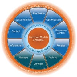cg1012_AspenTECH cg1012_AspenTECH