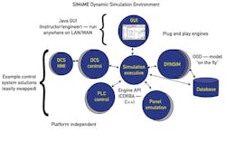 CG1010_Simulation2 CG1010_Simulation2