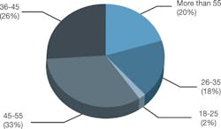 CG1006_SalFig6 CG1006_SalFig6