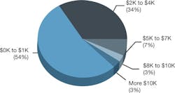 CG1006_SalFig2 CG1006_SalFig2