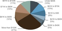 CG1006_SalFig1 CG1006_SalFig1