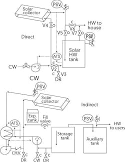 CG1007_LL2 CG1007_LL2