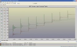 CG1002_LevelFig3 CG1002_LevelFig3