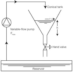 CG1002_LevelFig2 CG1002_LevelFig2