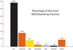 CG1010_CovStry1 CG1010_CovStry1