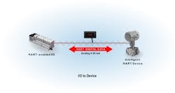 CG1009_HART_Wire1 CG1009_HART_Wire1