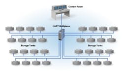 CG1009_HART_Wire2 CG1009_HART_Wire2