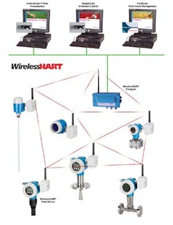 CG1009_HART_Eco4 CG1009_HART_Eco4