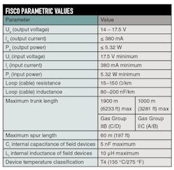 CG1006_FISCOTable1 CG1006_FISCOTable1