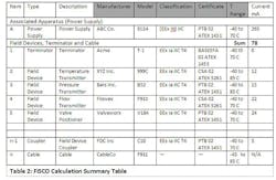 CG1006_FISCOTable2 CG1006_FISCOTable2