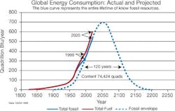 CG1005_LLFig2 CG1005_LLFig2