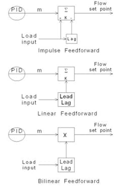 CG1005_Max5 CG1005_Max5