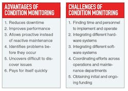 CG1101_CovStryTables CG1101_CovStryTables