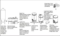 CG1004_Brewery2 CG1004_Brewery2