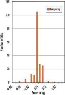 CG1007_Batch3 CG1007_Batch3
